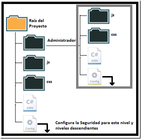 Web.config