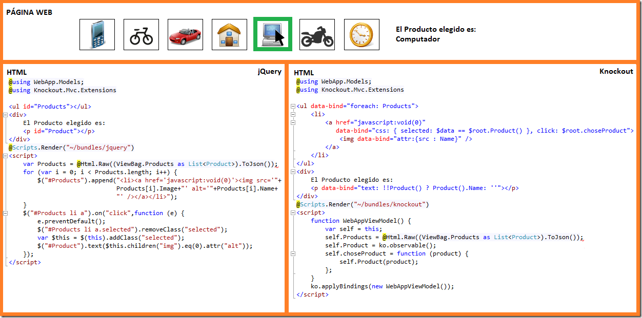 Comparación jQuery VS Knockout