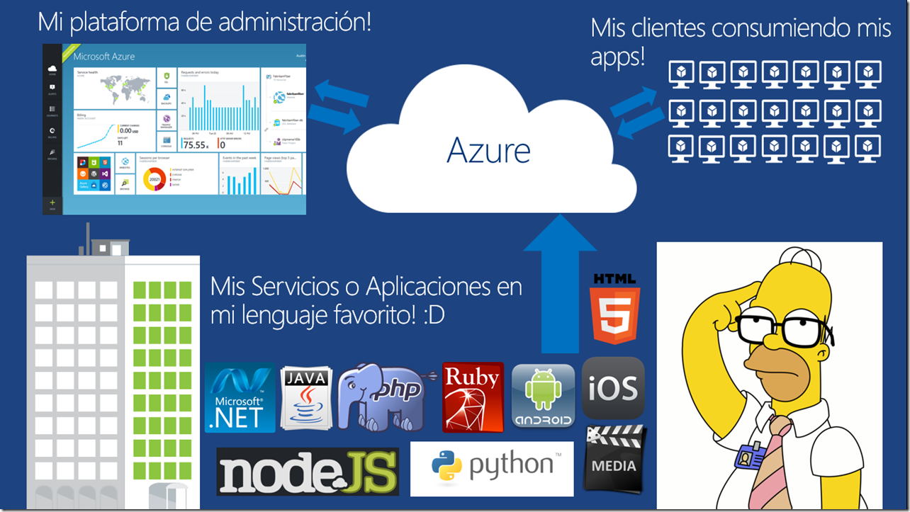 Microsoft Azure