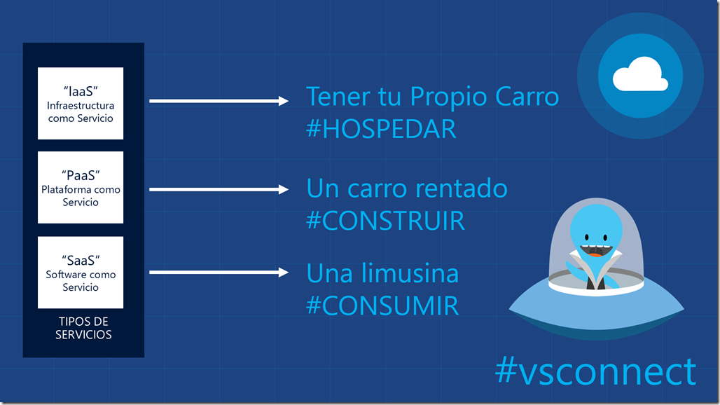 Ontología del Cómputo en la Nube