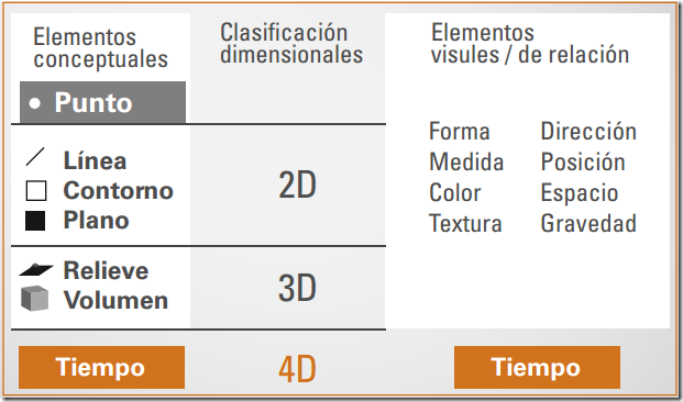 Elementos de Diseño