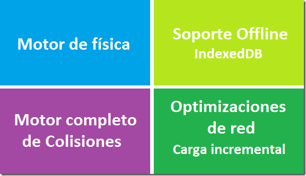 Características avanzadas